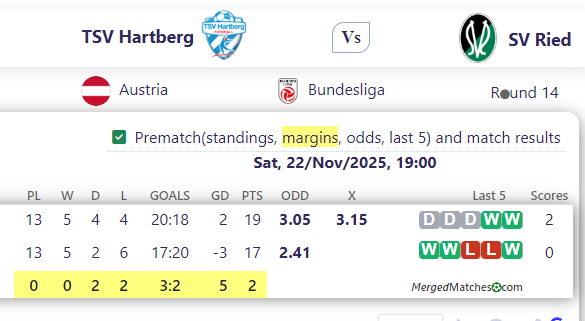 TSV Hartberg Vs SV Ried screenshot