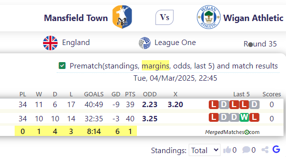 Mansfield Town Vs Wigan Athletic screenshot