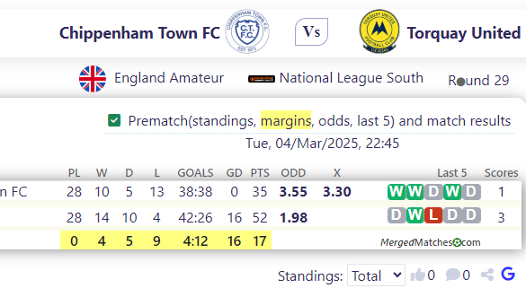 Chippenham Town FC Vs Torquay United screenshot