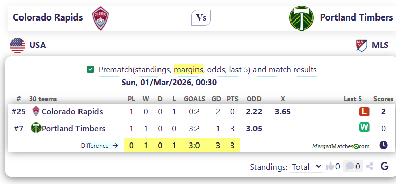 Colorado Rapids Vs Portland Timbers screenshot