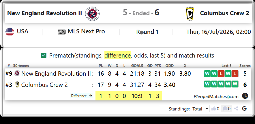 New England Revolution II Vs Columbus Crew 2 screenshot