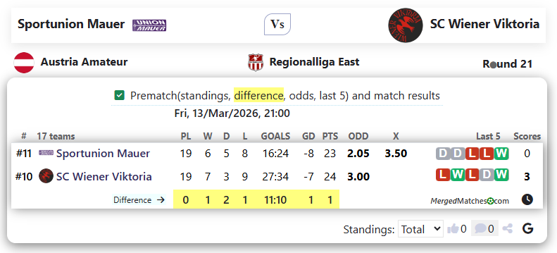 Sportunion Mauer Vs SC Wiener Viktoria screenshot
