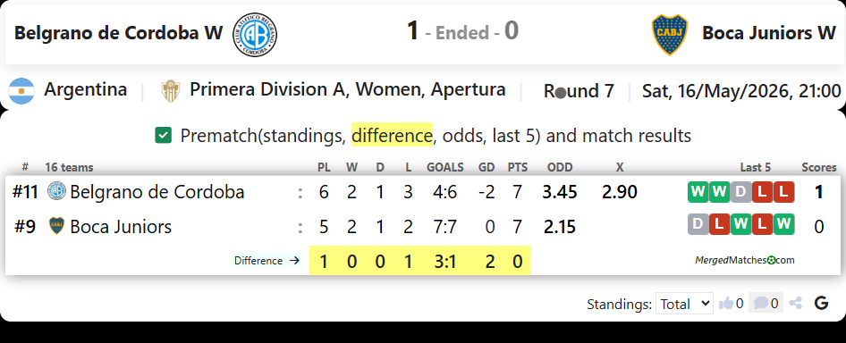 Belgrano de Cordoba W Vs Boca Juniors W screenshot