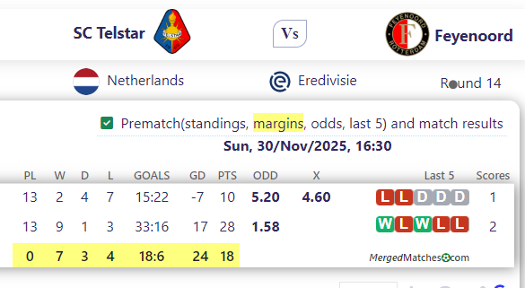 SC Telstar Vs Feyenoord screenshot
