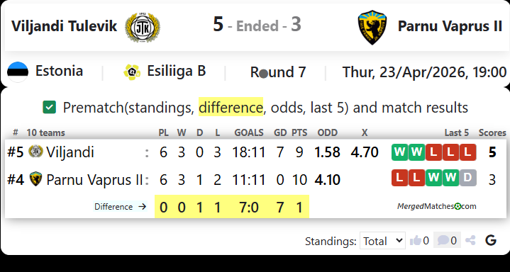 Viljandi Tulevik Vs Parnu Vaprus II screenshot