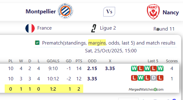 Montpellier Vs Nancy screenshot