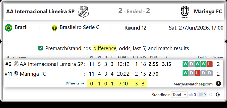 AA Internacional Limeira SP Vs Maringa FC screenshot