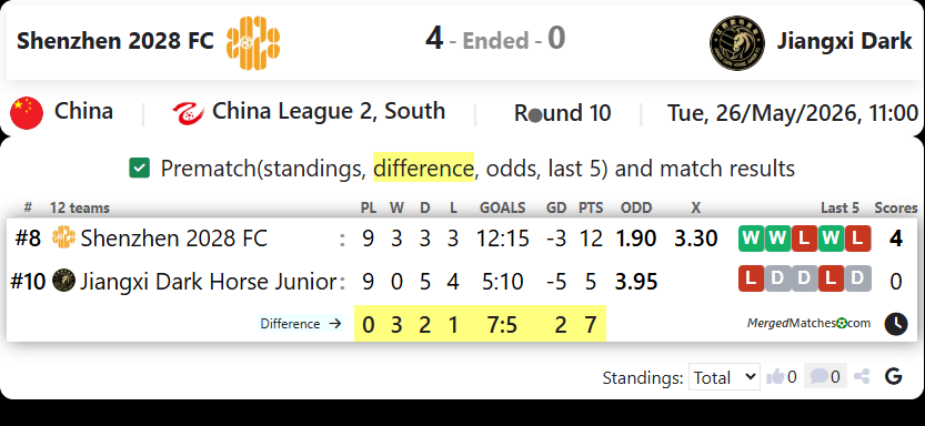Shenzhen 2028 FC Vs Jiangxi Dark screenshot