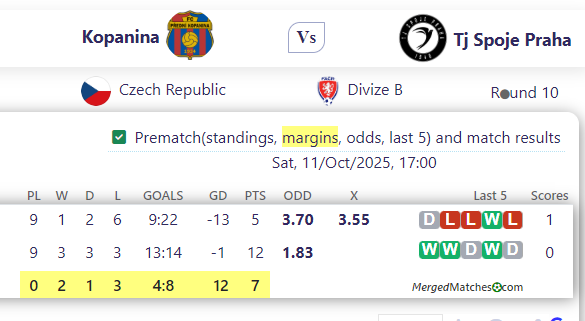 Kopanina Vs Tj Spoje Praha screenshot