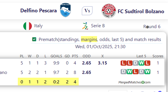 Delfino Pescara Vs FC Sudtirol Bolzano screenshot