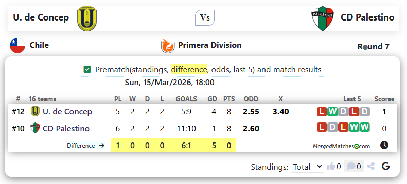 U. de Concep Vs CD Palestino screenshot