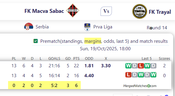 FK Macva Sabac Vs FK Trayal screenshot