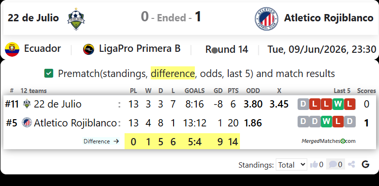 22 de Julio Vs Atletico Rojiblanco screenshot