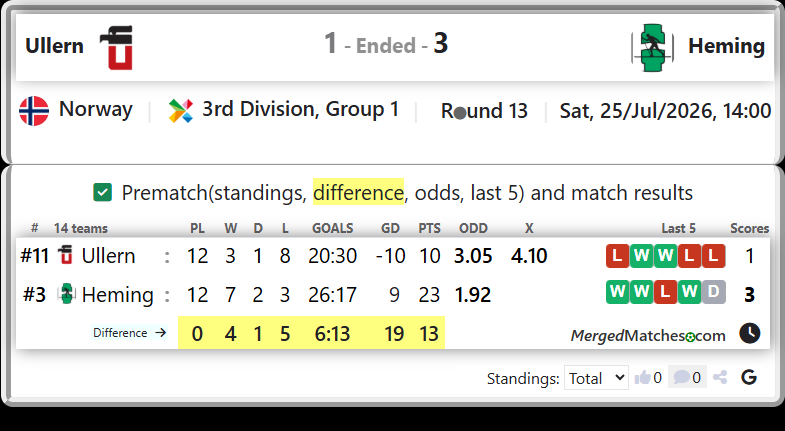 Ullern Vs Heming screenshot