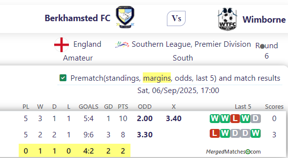 Berkhamsted FC Vs Wimborne screenshot