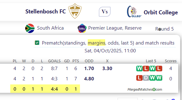 Stellenbosch FC Vs Orbit College screenshot