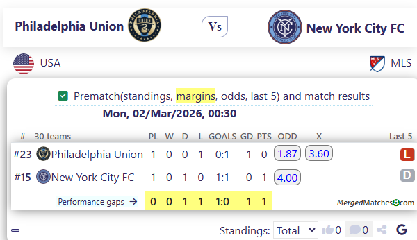 Philadelphia Union Vs New York City FC screenshot