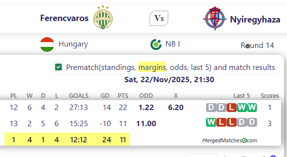 Ferencvaros Vs Nyiregyhaza screenshot