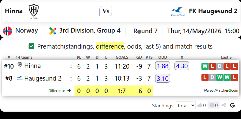 Hinna Vs FK Haugesund 2 screenshot