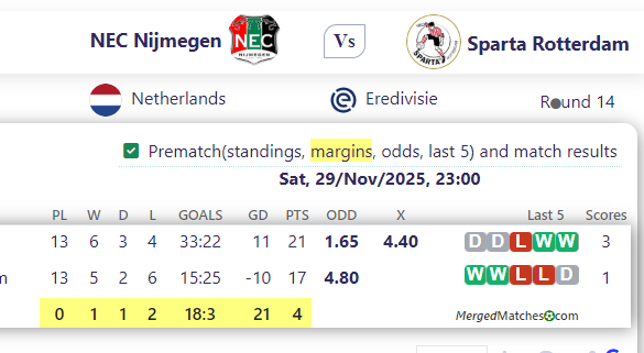 NEC Nijmegen Vs Sparta Rotterdam screenshot