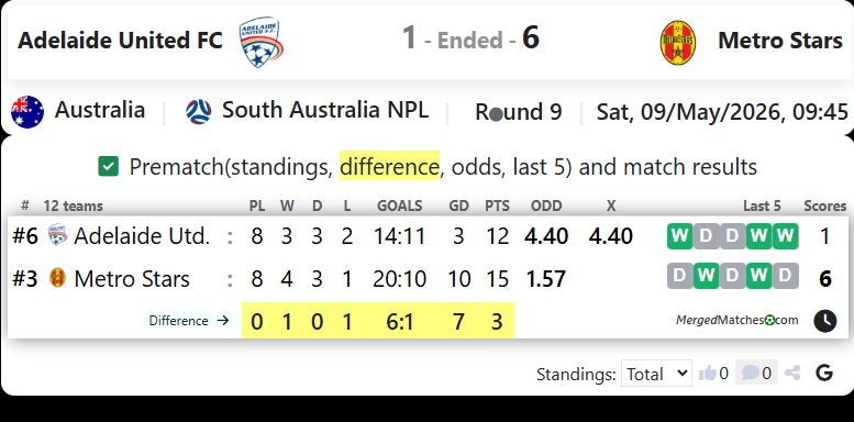 Adelaide United FC Vs Metro Stars screenshot