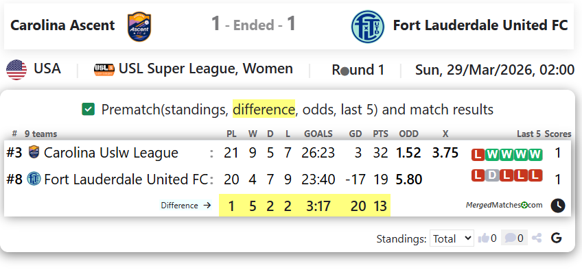 Carolina Ascent Vs Fort Lauderdale United FC screenshot