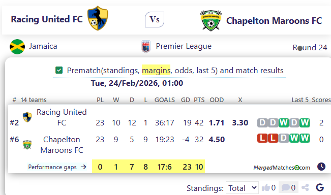 Racing United FC Vs Chapelton Maroons FC screenshot