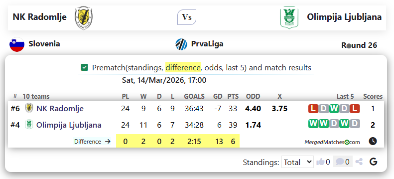 NK Radomlje Vs Olimpija Ljubljana screenshot