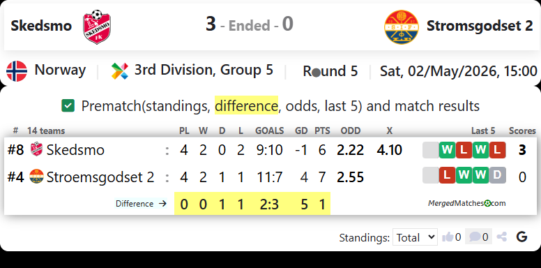 Skedsmo Vs Stromsgodset 2 screenshot
