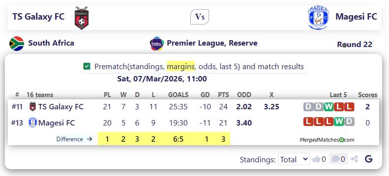 TS Galaxy FC Vs Magesi FC screenshot