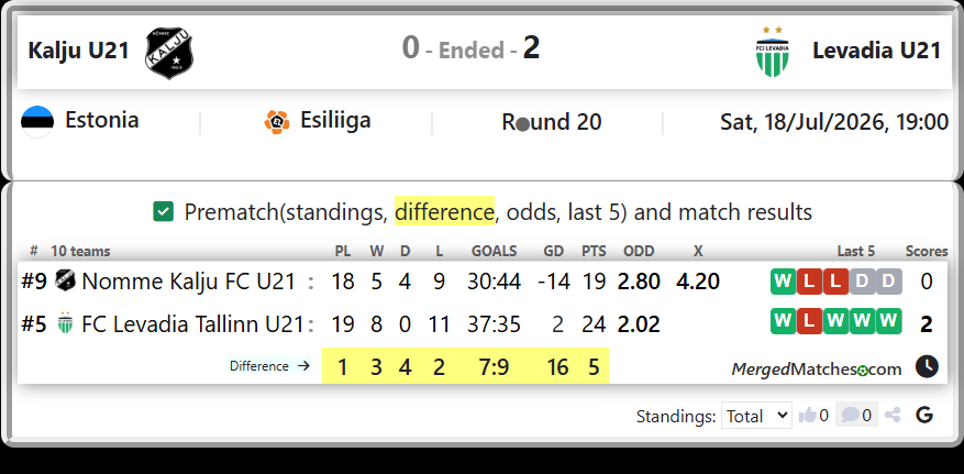Nomme Kalju FC U21 Vs FC Levadia Tallinn U21 screenshot
