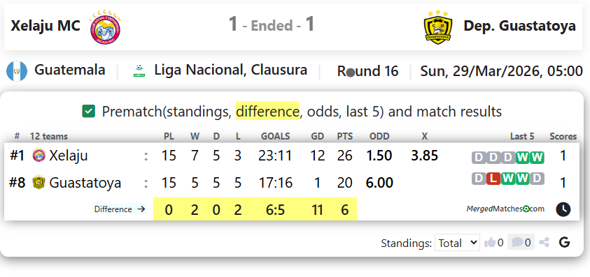 Xelaju MC Vs Dep. Guastatoya screenshot