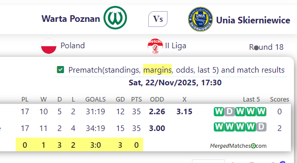 Warta Poznan Vs Unia Skierniewice screenshot