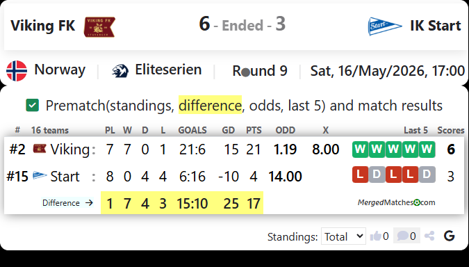Viking FK Vs IK Start screenshot