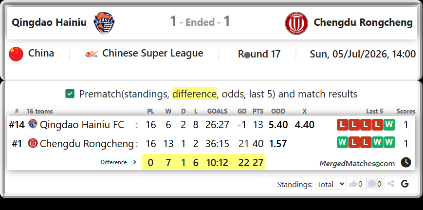Qingdao Hainiu FC Vs Chengdu Rongcheng screenshot