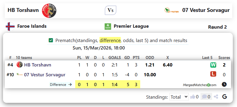 HB Torshavn Vs 07 Vestur Sorvagur screenshot
