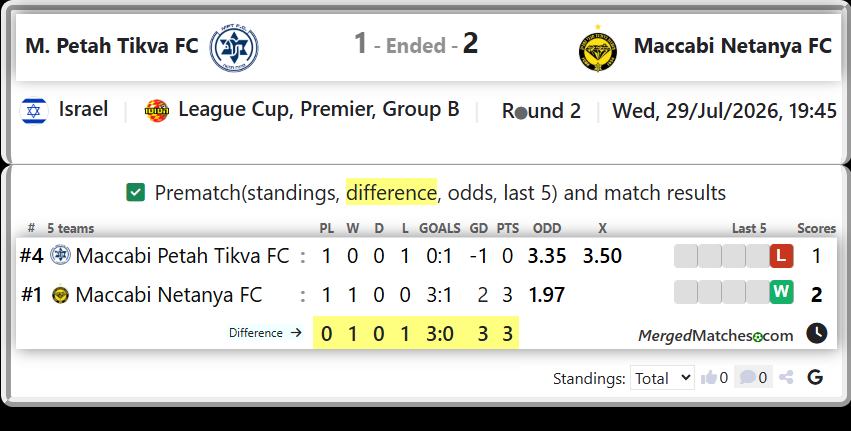 Maccabi Petah Tikva FC Vs Maccabi Netanya FC screenshot