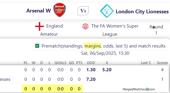 Arsenal W Vs London City Lionesses screenshot
