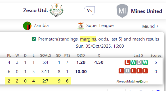 Zesco Utd. Vs Mines United screenshot