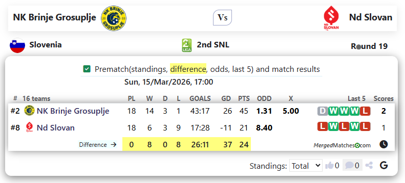 NK Brinje Grosuplje Vs Nd Slovan screenshot