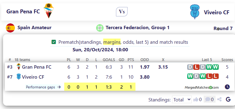 Gran Pena FC Vs Viveiro CF screenshot