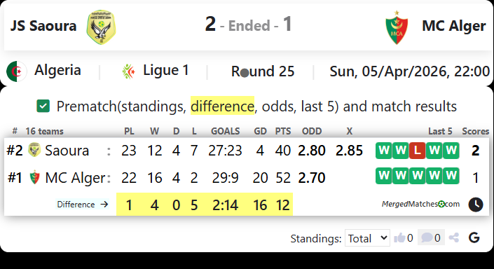 JS Saoura Vs MC Alger screenshot