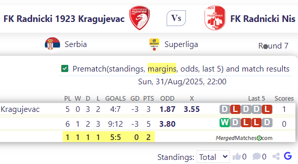 FK Radnicki 1923 Kragujevac Vs FK Radnicki Nis screenshot