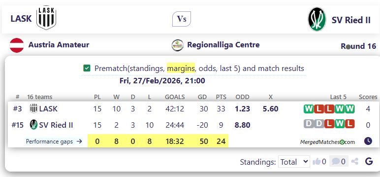 LASK Vs SV Ried II screenshot
