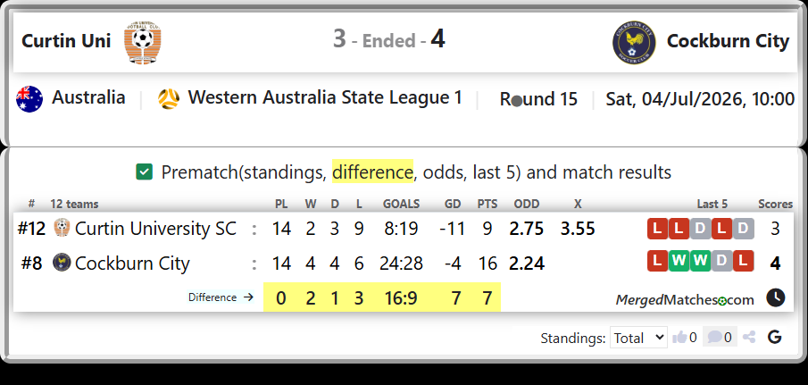 Curtin University SC Vs Cockburn City screenshot
