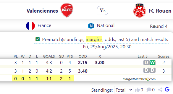 Valenciennes Vs FC Rouen screenshot