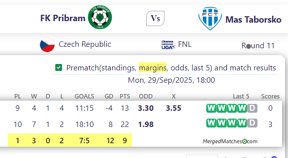 FK Pribram Vs Mas Taborsko screenshot