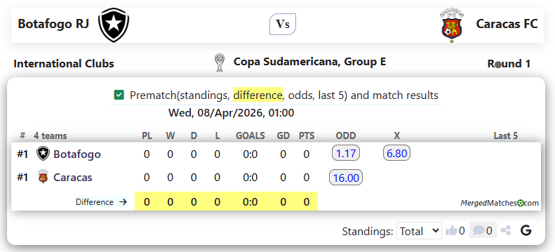 Botafogo RJ Vs Caracas FC screenshot