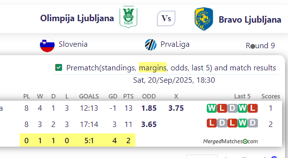 Olimpija Ljubljana Vs Bravo Ljubljana screenshot