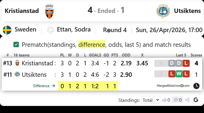 Kristianstad Vs Utsiktens screenshot